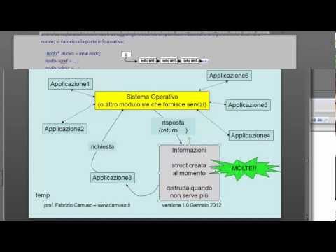 Corso C++ ITA 34 Ram dinamica: vettori di puntatori a struct - il codice