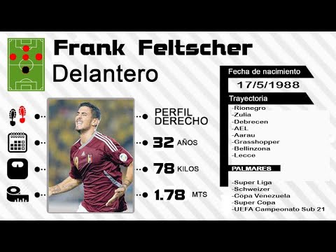 Video Frank Feltscher 2020