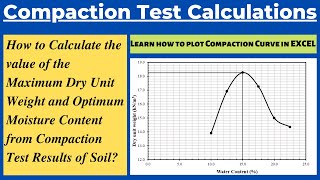 Maximum Dry Unit Weight and Optimum Moisture Content |Compaction Test Calculations| Compaction Curve