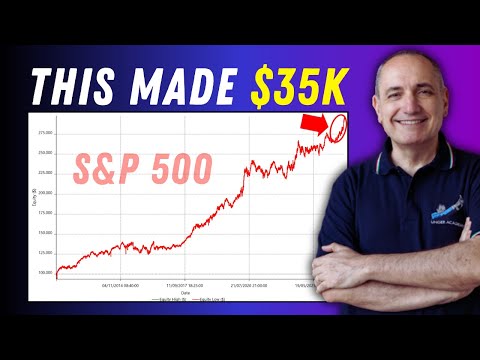 Trading Systems: Over $35,000 in 2024 with Two Simple S&P 500 Strategies