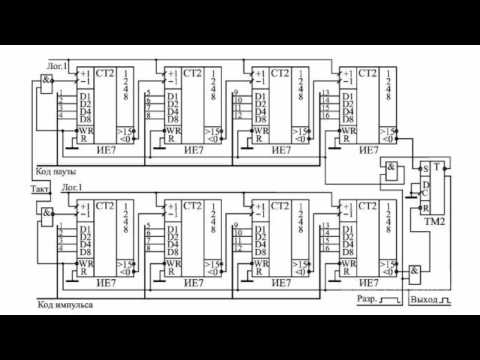 Use of counters in rectangular impulses generator
