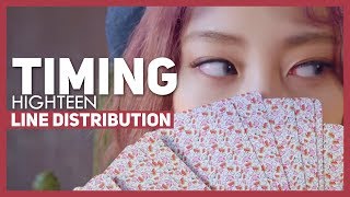 HIGHTEEN - Timing Line Distribution (Color-Coded)