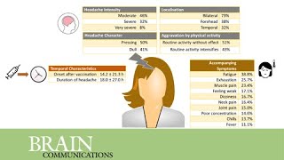 Clinical characteristics of headache after vaccination against COVID-19