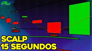 Day Trade - Scalp Strategy in Seconds - Mini Index