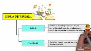 Video Puisi