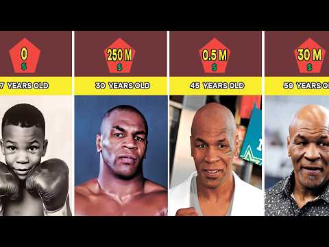 Mike Tyson Networth Evolution From 1970 to 2025