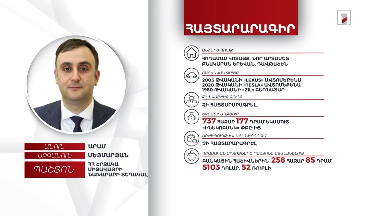 2 անշարժ գույք, ավտոմեքենա. Շրջակա միջավայրի փոխնախարար Արամ Մեյմարյանի հայտարարագիրը