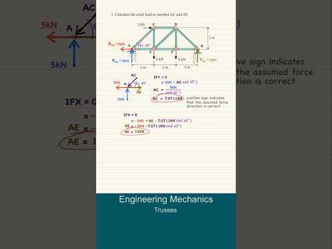 Engineering Mechanics | Trusses