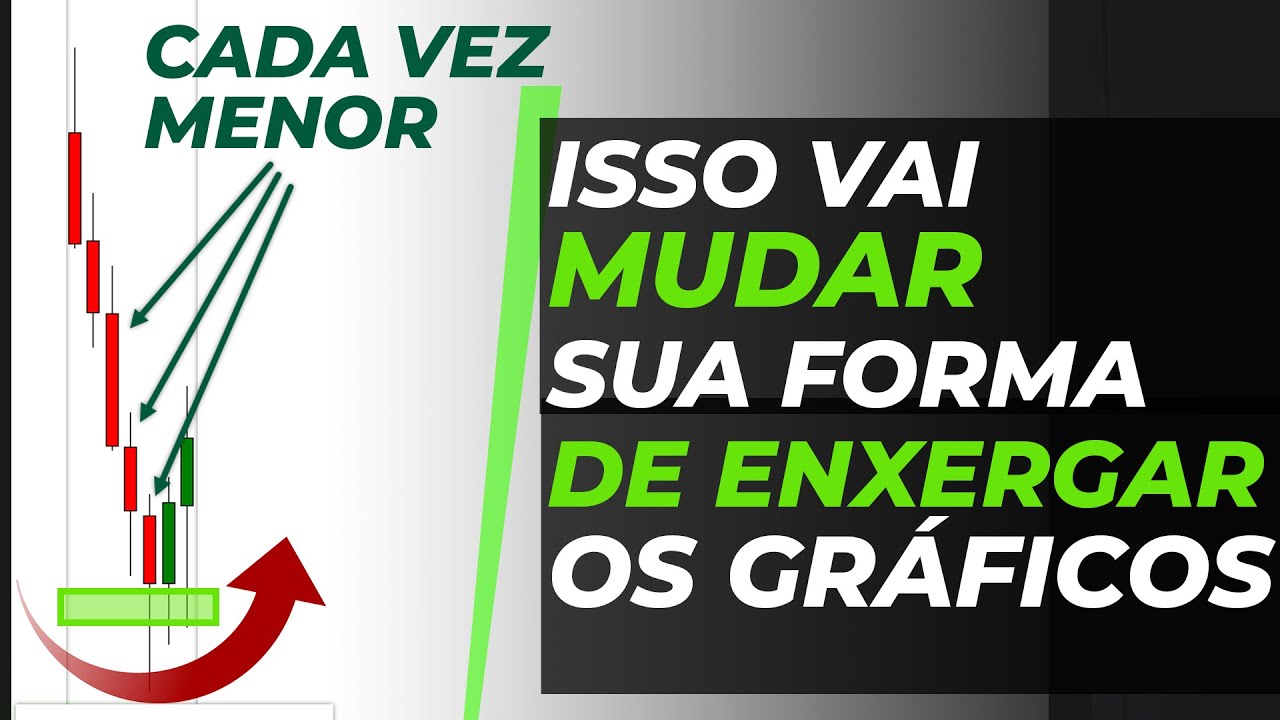 A melhor estratégia de Price Action, que vai mudar a sua forma de enxergar o mercado!
