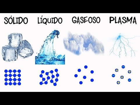 💦STATES OF AGGREGATION OF MATTER⚡️ [Easy and Fast] | CHEMISTRY | | PHYSICS |