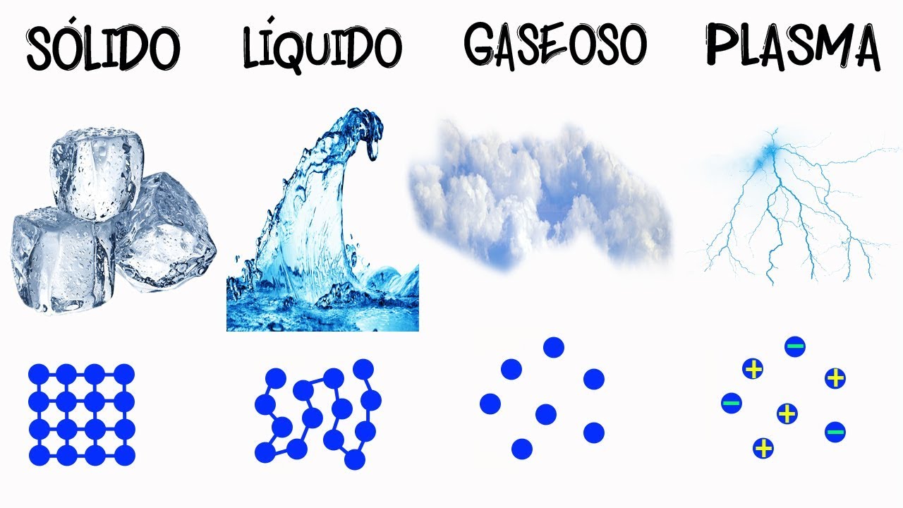 💦ESTADOS DE AGREGACIÓN DE LA MATERIA⚡️  [Fácil y Rápido] | QUÍMICA | | FÍSICA |