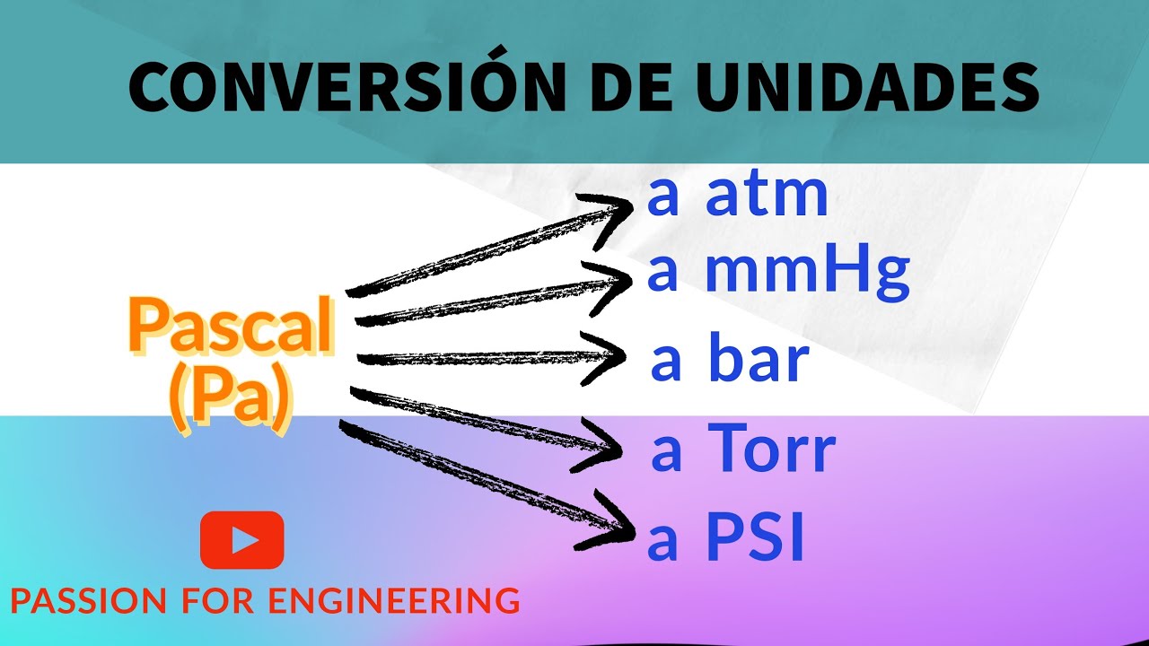 conversión de unidades Pascal (Pa) a atm, mmHg, bar, Torr y PSI