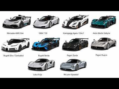 Every Hypercar BANNED In America — Explained