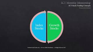 ICT Mentorship Core Content - Month 10 - Stock Trading - Using Options