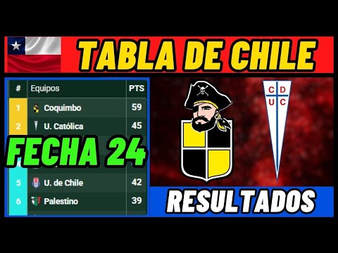 2025 CHILEAN CHAMPIONSHIP STANDINGS – MATCHDAY 24
