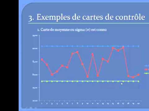 comment construire un qq plot