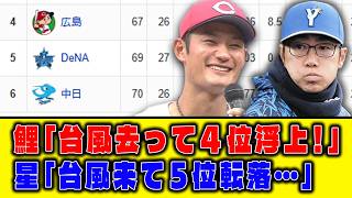 【6月27日 セリーグ順位表】鯉「台風去って4位浮上！」星「台風来て5位転落…」