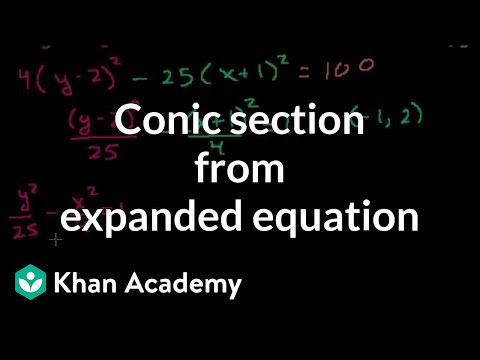 Identifying Conics Part 2