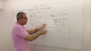 5. Normal (Strategic) Form Representation of Games - Part 1 (Game Theory Playlist 1)