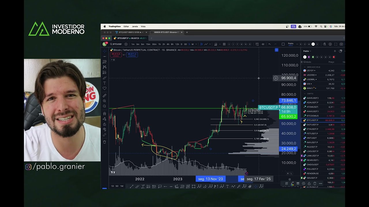 BITCOIN SE SEGURA: O QUE MUDA NA ESTRATÉGIA?  - Análise Técnica/Sentimento