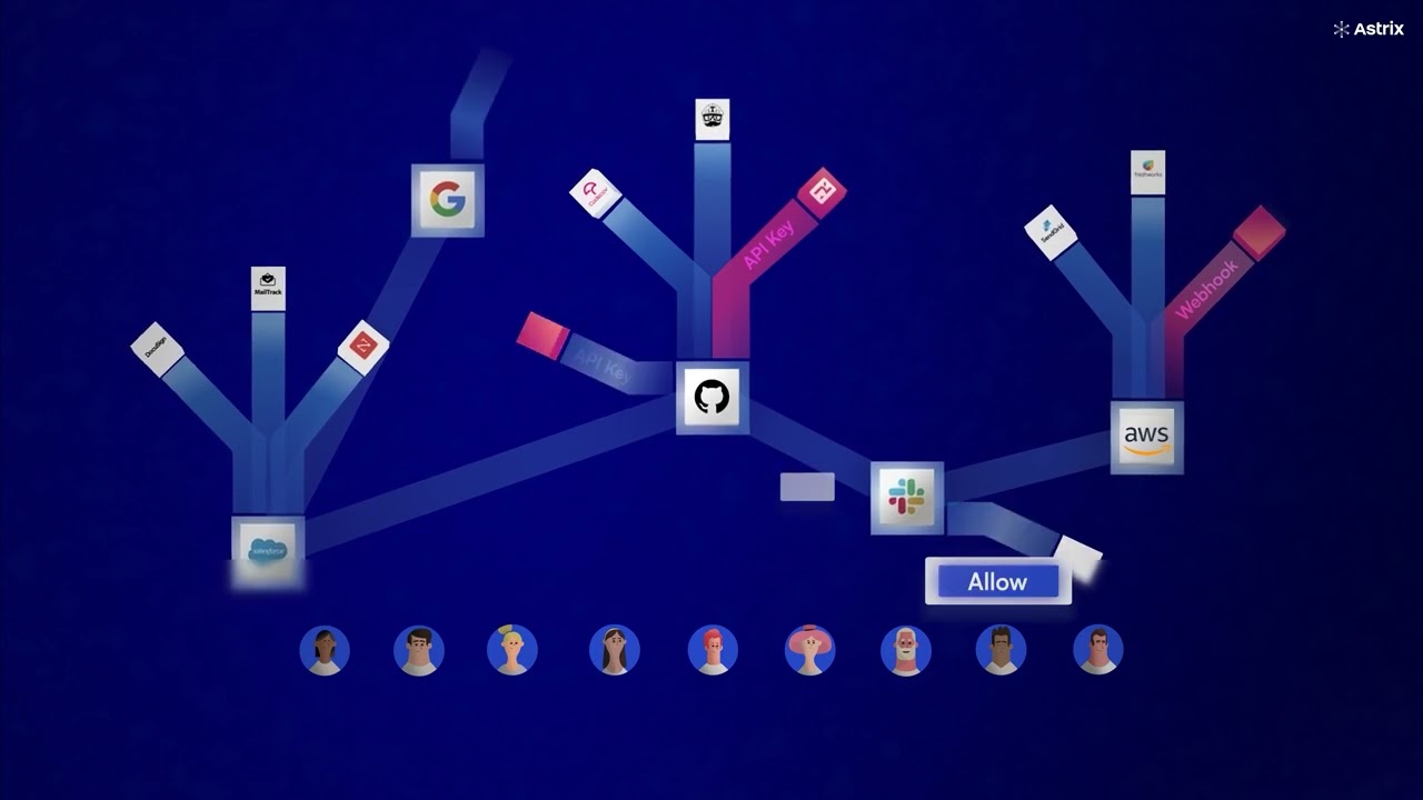 Non-human identity security with Astrix