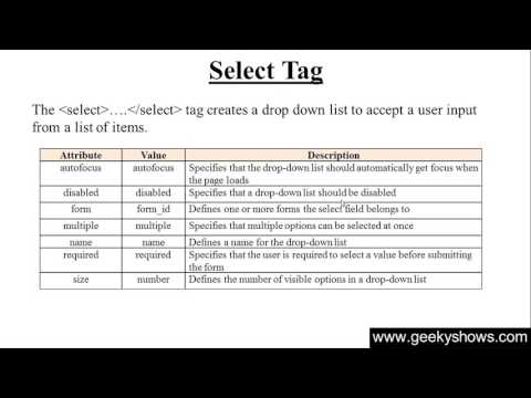 1 Introduction to HTML Hindi