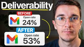 The Deliverability Playbook That Saved a $20M Jewelry Brand
