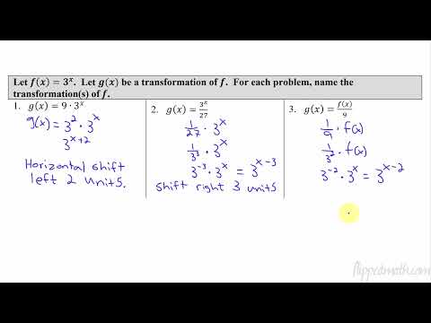 AP Precalculus – 2.4 Exponential Function Manipulation