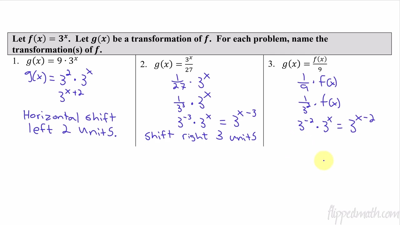 AP Precalculus – 2.4 Exponential Function Manipulation
