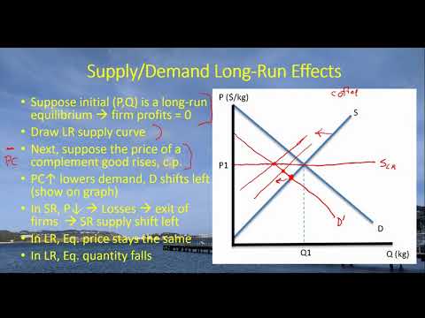 Long-Run Adjustment in Perfect Competition