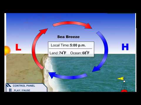 Land Breeze Sea Breeze