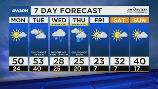 4Warn Forecast: Warm temps for now, mid-week winter storm