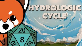 Hydrologic Cycle | How to Play