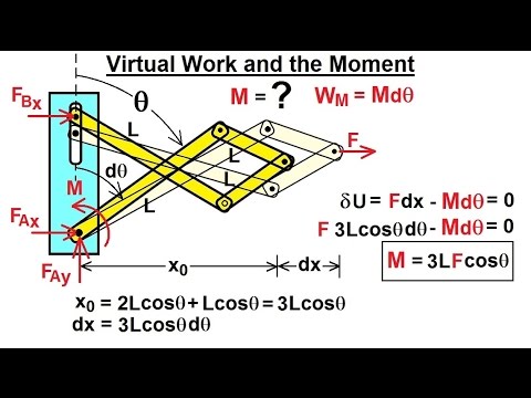 Mechanical Engineering: Ch 13: Virtual Work Applications (10 of 39) Virtual Work and the Moment