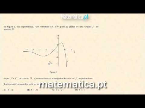 Cálculo Diferencial Gráfico da Segunda Derivada de uma Função