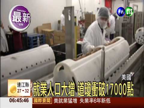 美國失業率降 道瓊衝破17000點