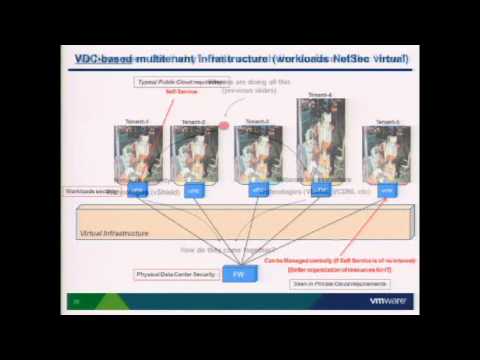 VMworld 2011: cim2231 - Making Sense of VMware vShield & vCloud for the Average System Admin
