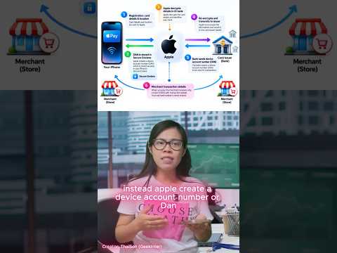 Why Apple Can’t See What You Buy With Apple Pay?