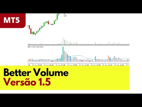 Indicador Better Volume para MT5