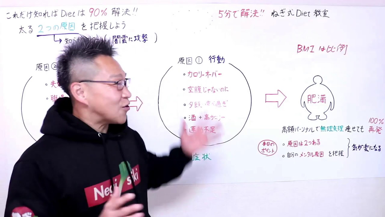 これだけ知ればDietは90％成功する