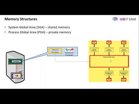 Oracle Database Architecture - Part1