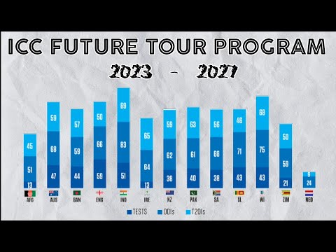 ICC Future Tours Program 2023 to 2027 | ICC FTP 2023 to 2027