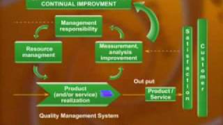 MGT510_Lecture21 video
