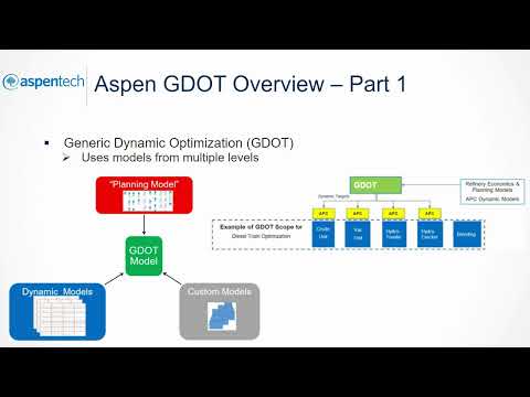 Aspen GDOT Overview (Part 1)