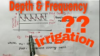 Depth & Frequency of Irrigation | Irrigation Engineering | Available Moisture | Consumptive Use