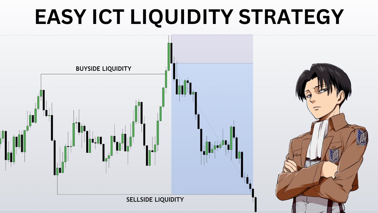 Best ICT Liquidity Trading Strategy To Use In 2024!