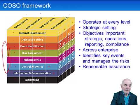 Enterprise risk management - ACCA Strategic Business Leader (SBL)