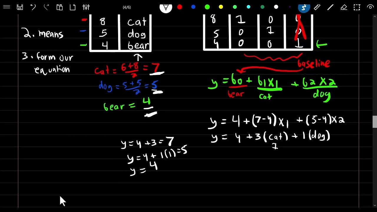SRM: 3-1 | Multiple Linear Regression