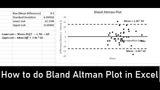 How to do Bland Altman Plot in excel - Comparative Analysis bp measurement - Simple method in excel