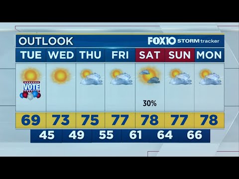 Weather Outlook for Monday, November 2, 2020, from FOX10 News